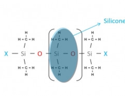 KHÁI NIỆM VỀ SILICONE